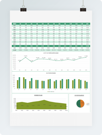 实用全年销售业绩分析报表excel模板