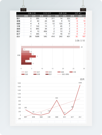 商业素材运营统计表格模板
