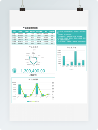 绿色产品销量数据分析模板