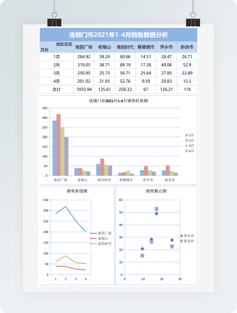 连锁门店销售数据分析表格模板
