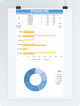 蓝色媒体活动数据成本模板