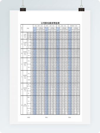 公司职位薪资等级表