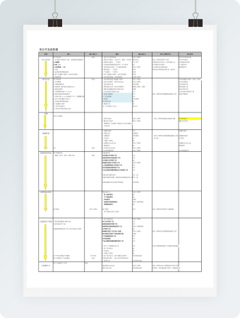 项目开发流程图