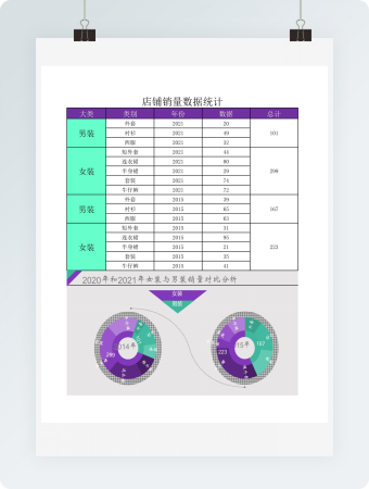 店铺销量数据统计分析