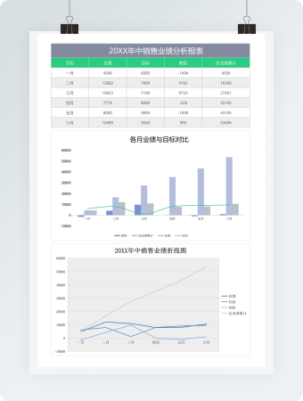 各月销售业绩分析报表