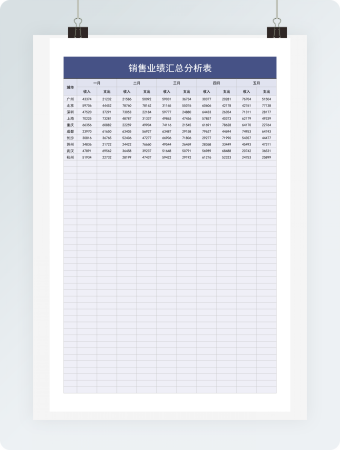 销售业绩汇总分析表