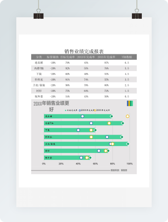 销售业绩完成报表