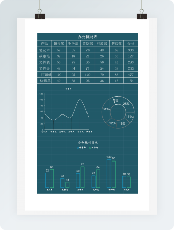 办公耗材表图表