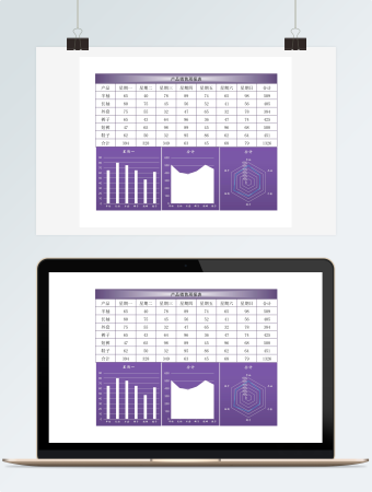 产品销售周报表图表
