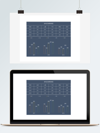 各地区销售表现图表