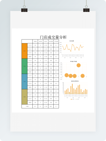 门店成交量分析图表