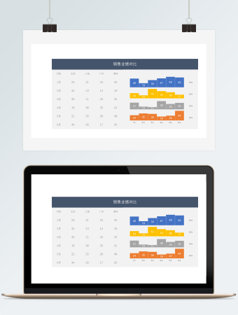 销售业绩对比图表