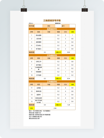 三维度绩效考评表
