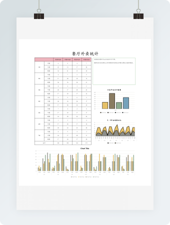 餐厅外卖统计模板