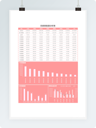 红色月度销售额分析表