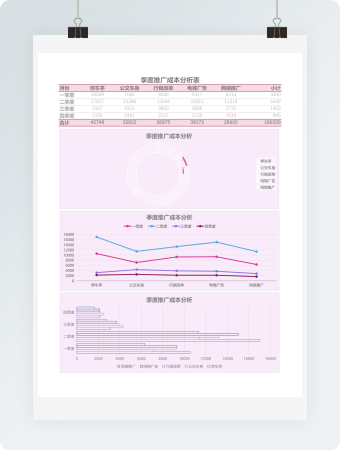 季度推广成本分析表