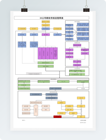绩效考核流程草案