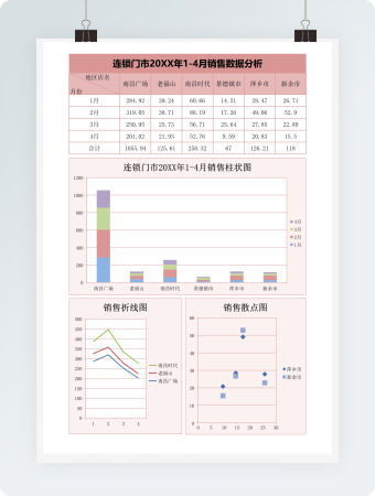 连锁门市1-4月销售数据分析