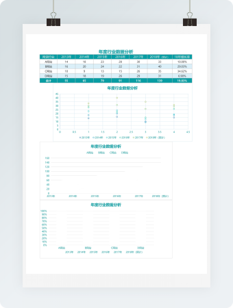 年度行业数据分析图表