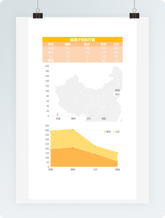 渠道计划执行图表