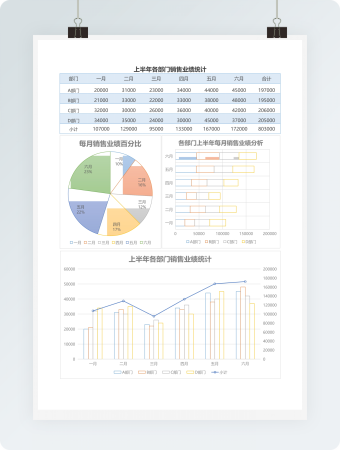 上半年各部门销售业绩统计图表