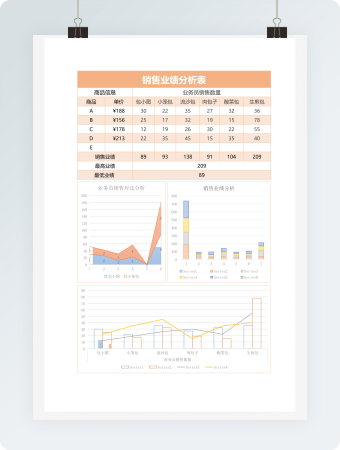销售业绩分析图表模板