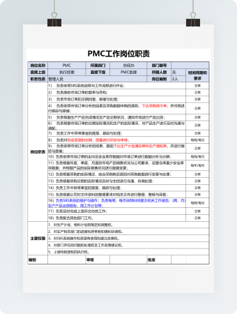 工作岗位职责表格模板