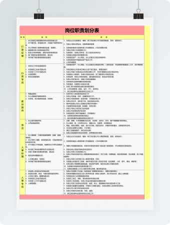 岗位职责划分表格模板
