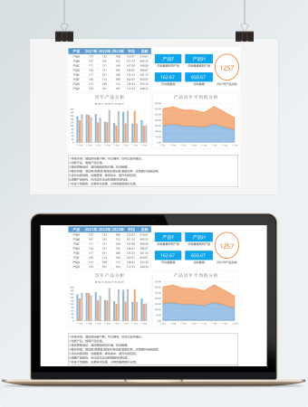 历年产品销售数据对比图表格模板