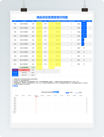 项目管理计划表