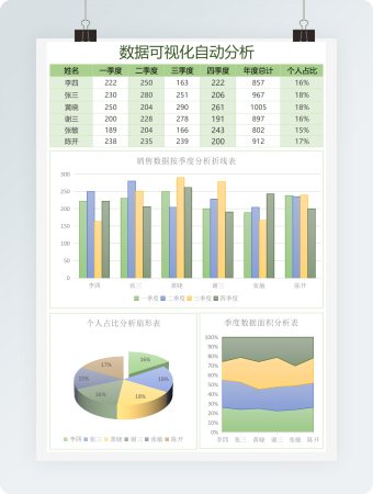 绿色数据可视化自动分析