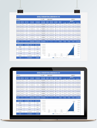 销售应收账款明细及账龄图表分析
