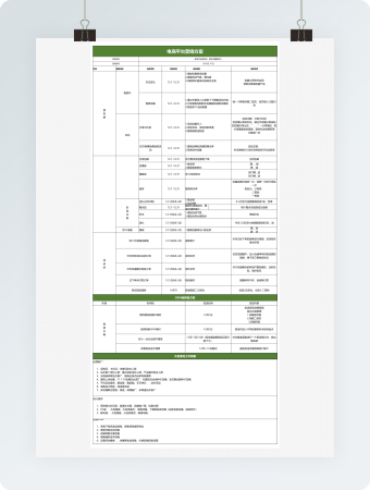 电商平台营销方案excel模板