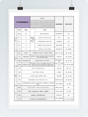 电商运营计划表格月计划年计划