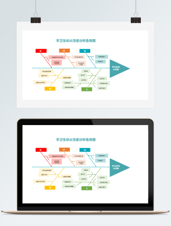 依从性差分析鱼骨图