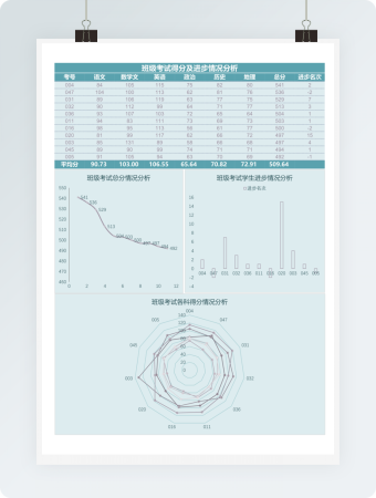 班级考试得分及进步情况分析Excel模板