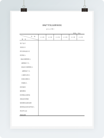 房地产开发企业财务状况