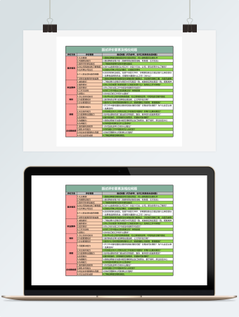 行政类面试评价表excel模板