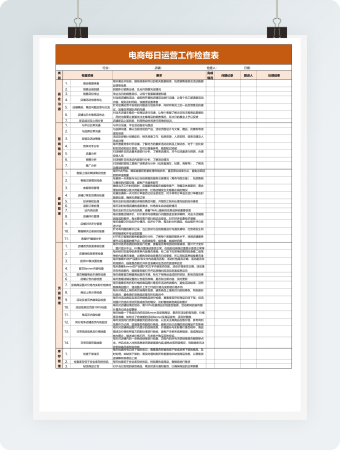 电商每日运营工作检查表excel模板