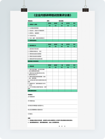 企业内部讲师培训效果评分表