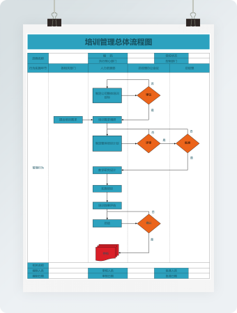 培训管理总体流程图