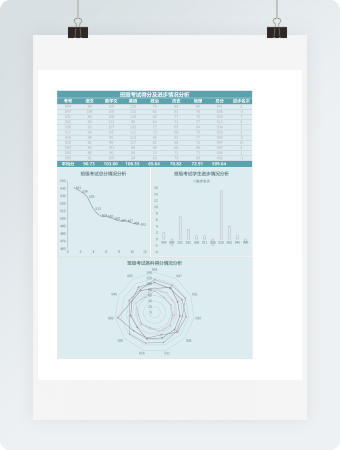 班级考试得分及进步情况分析Excel