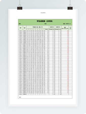 学生成绩表（分析表）