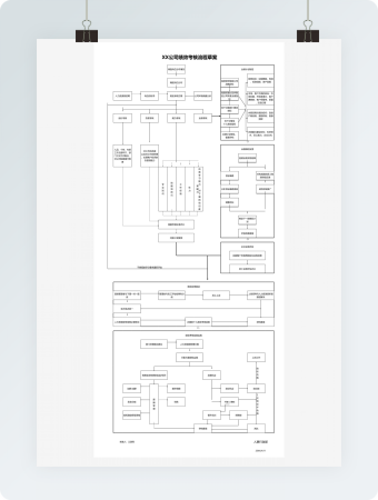 BSC绩效考核方案流程Excel模板