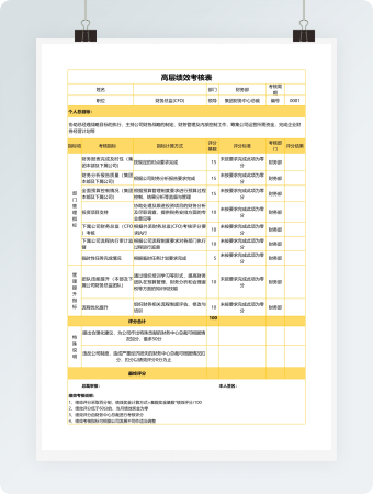 CFO绩效考核管理系统EXCEL模板表