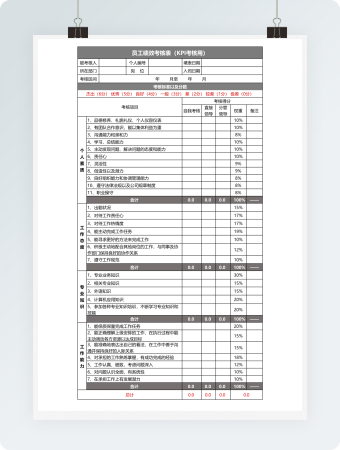 KPI绩效考核表模板
