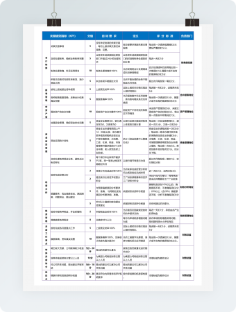 财务经理绩效考核表excel表格模板