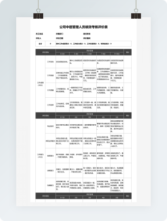 公司中层管理人员绩效考核评价表