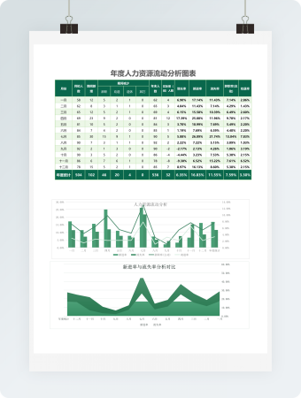 绿色年度人力资源流动分析表excel表格模板