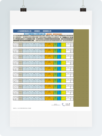 人力资源管理实用工具